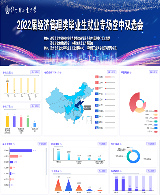 学校成功举办2022届经济管理类毕业生就业专场空中双选会
