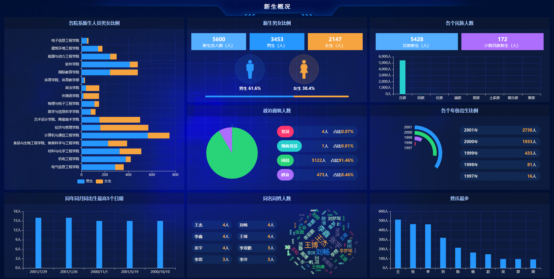 信息化助力学校2019迎新,开启新生智慧校园新生活